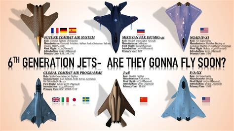 List Of All The New Sixth Generation Fighter Jet Fighter Jets World