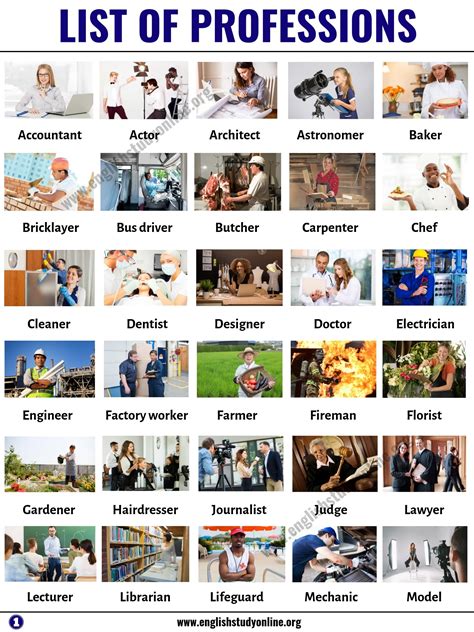 List Of Jobs List Of 60 Popular Professions Jobs In English