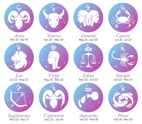 List Of Zodiac Signs And Dates