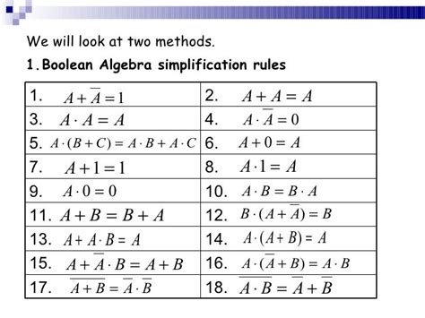 Logic Equation Simplification