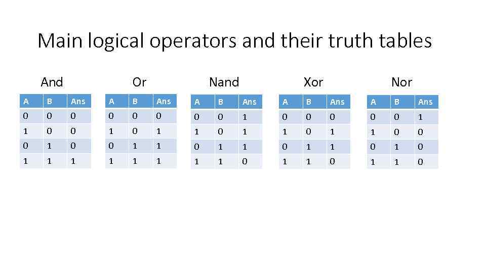 Logical Expressions Simplify A Logic Circuit Expression Using Boolean