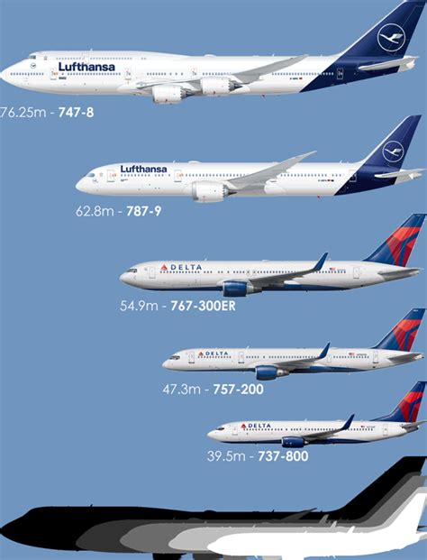 M S Tama Os Aircraft Size Comparison Flickr Intercambio De Fotos