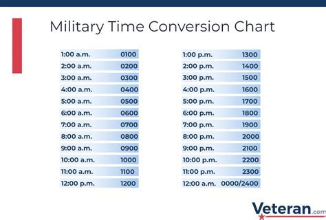 Make Military Time Easy: 5 Pro Tips Today