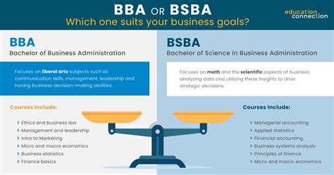 Make Your Bsba Degree Count: 5 Pro Tips