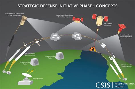 Make Your Ultimate Missile Defense Plan: 5 Steps