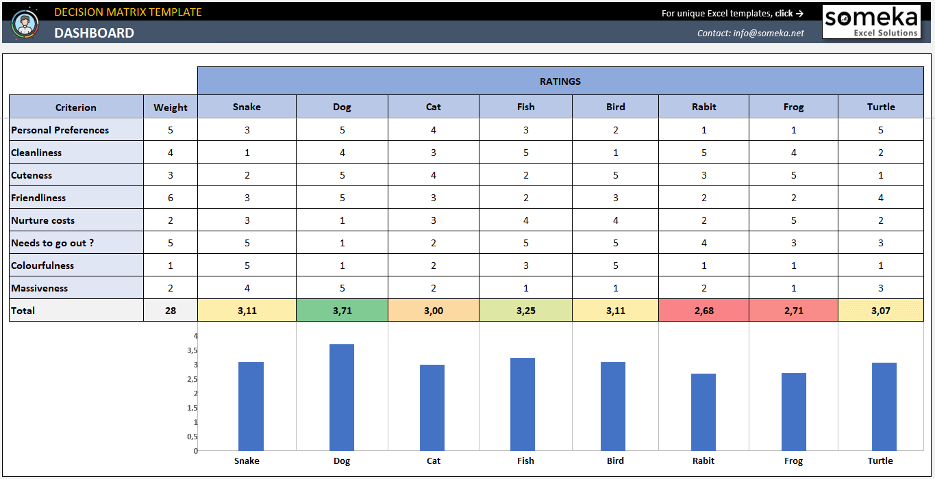 Making An Excel Template