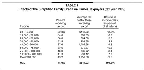 Making Illinois Taxes More Family Friendly Economic Policy Institute