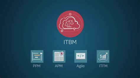 Manage It Like A Business With Servicenow Itbm Infocenter