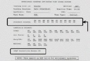 Marine Corps Asvab Score Calculator Amulette