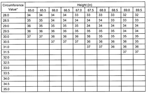 Marine Corps Height And Weight Tape Chart Blog Dandk