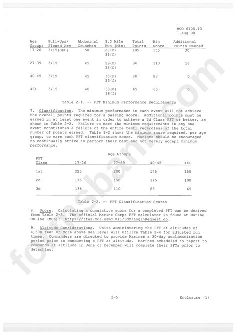 Marine Corps Physical Fitness Standards Printable Pdf Download