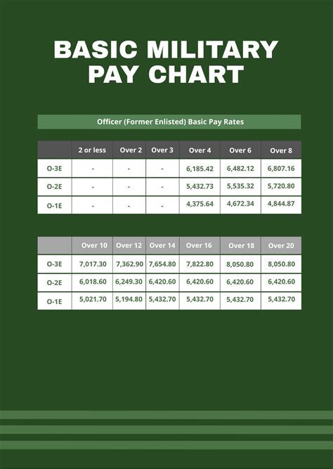 Marine Corps Second Lieutenant Salary Web Printer Driver