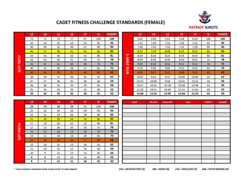 Marines Pft Standards Carfare Me 2019 2020