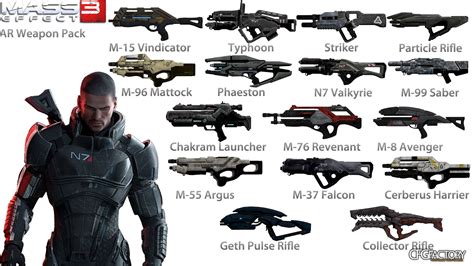 Mass Effect 3 Weapons - Alert Data