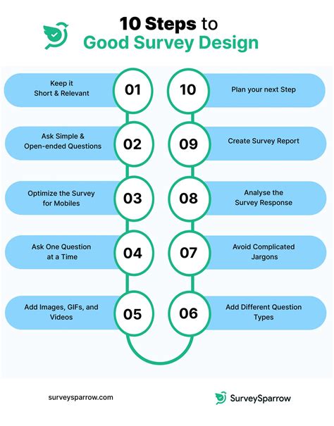 Master Survey Design A 10 Step Guide With Examples