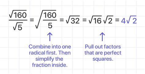 Mastering Radical Division: The Ultimate 10Step Tutorial