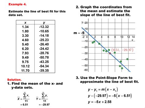 Math Example Charts Graphs And Plots Estimating The Line Of Best