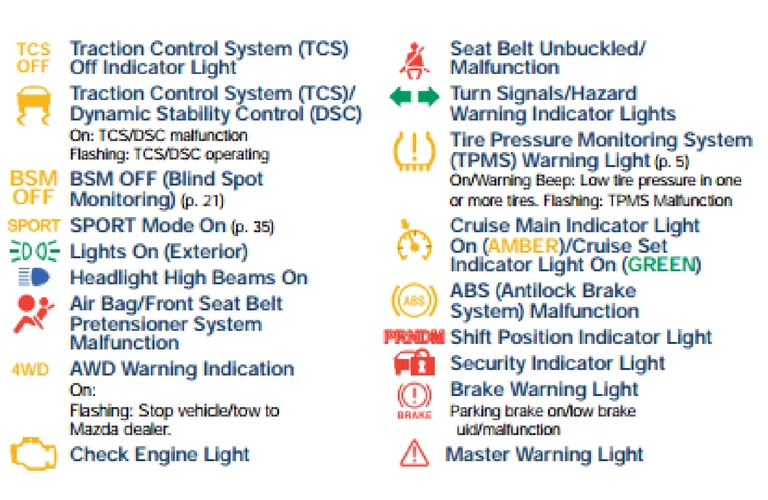 Mazda Cx 5 Master Warning Light Meaning Infoupdate Org