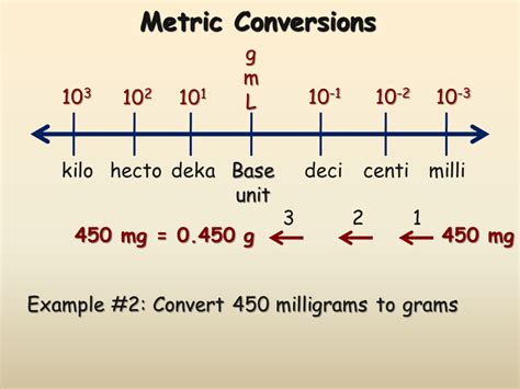 Mcg To Mg Conversion Chart Convert Micrograms To Milligrams Convert