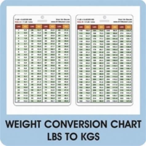 Medical Mobility Amp Disability Weight Conversion Chart Lbs To Kgs Pvc Plastic Card Nurse