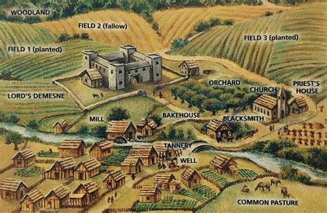 Medieval Town Layout Labeled