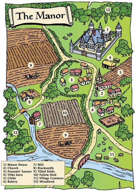 Medieval Village Layout Medieval Life Village Map Medieval World