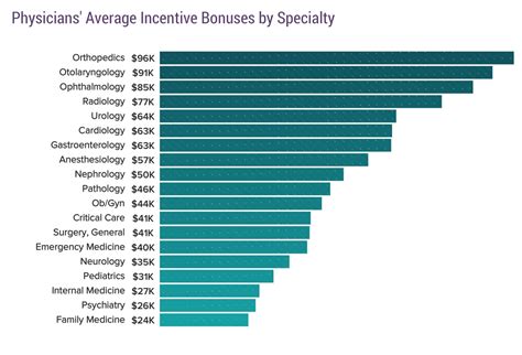 Medscape Physician Compensation Report 2020