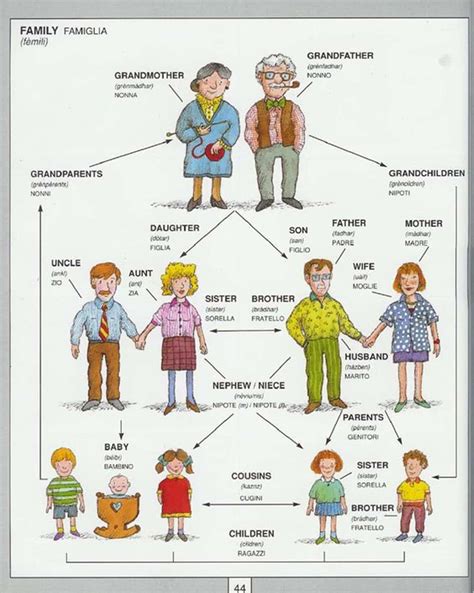 Members Of The Family Vocabulary In English Eslbuzz