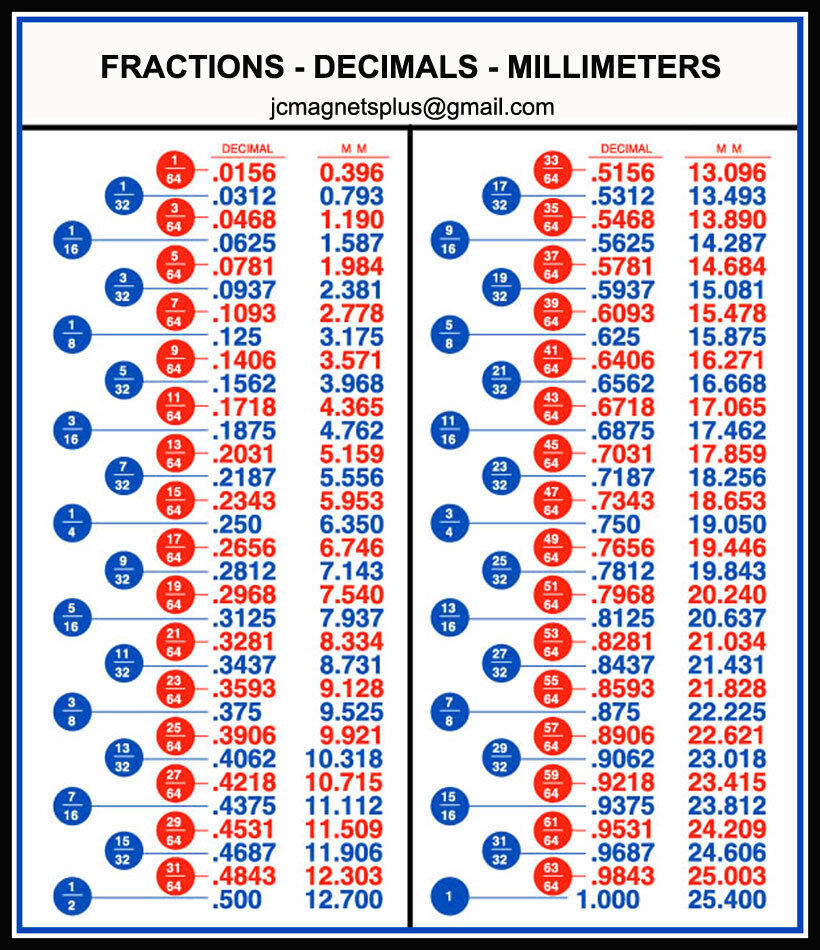 Metric To Fractional Inch Calculator