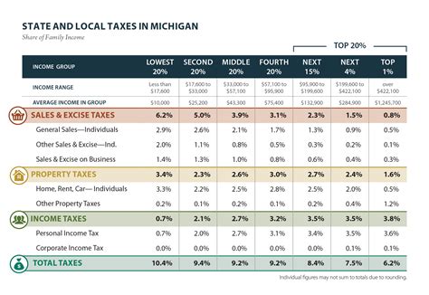 Michigan Income Tax Calculator Perfil Del Proyecto De Investigacion