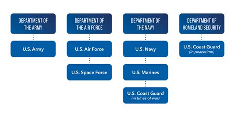 Military 101 Understanding The Differences Between Active Duty