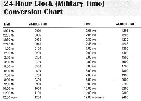 Military 24 Hour Clock Chart