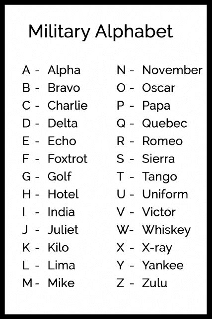 Military Alphabet Printable Chart Printable Templates