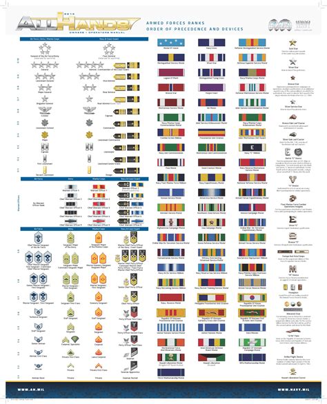 Military Awards And Decorations Order Of Precedence Chart Infoupdate Org