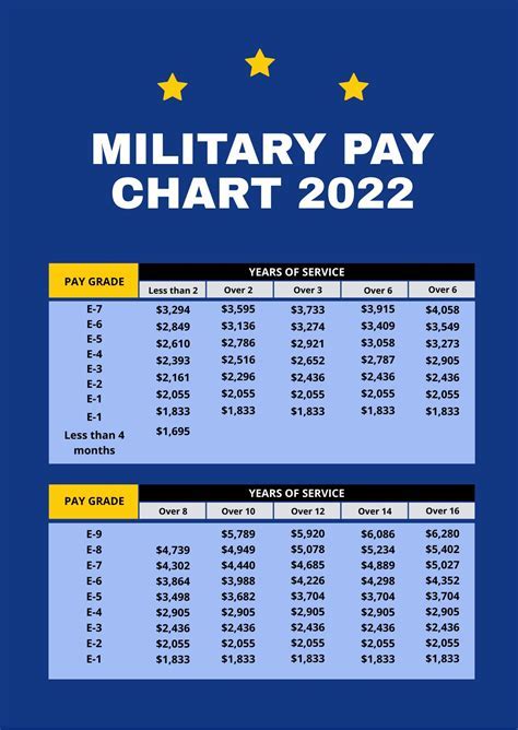 Military Compensation Calculate Total Pay Accurately Campus Sdh