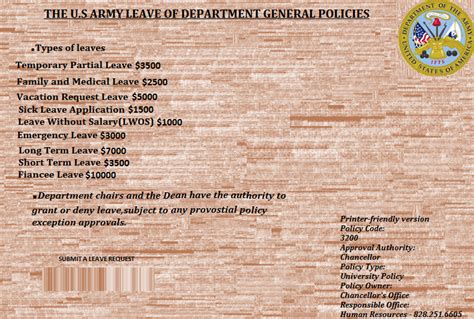 Military Leave Department