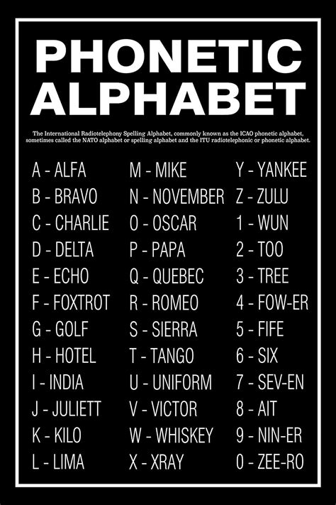 Military Names For Alphabet