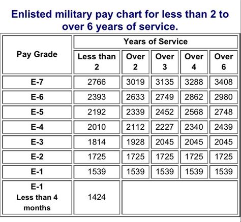 Military Pay Chart Us Navy Pay Grades Navy Com Military Pay Chart