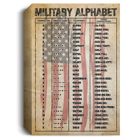 Military Phonetic Alphabet Military Alphabet Morse Gallery Wrapped