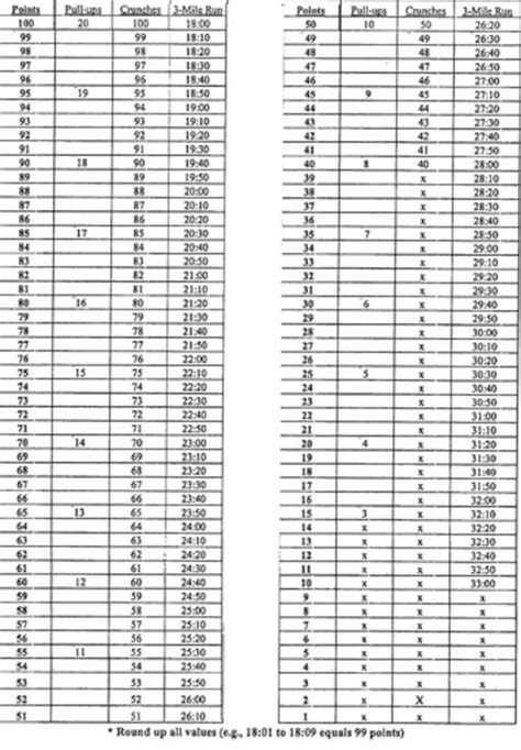 Military Strength Conditioning Weekly Exercise Plan Hubpages