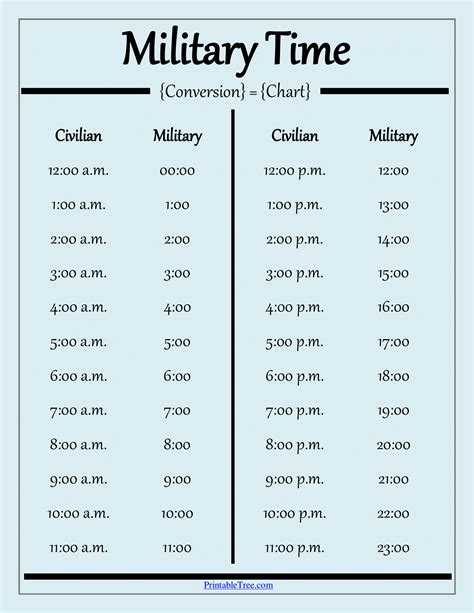 Military Time All About Military Time