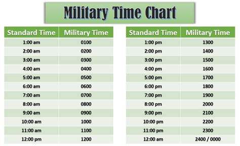 Military Time Chart Infographic Poster Size Template Timechart Net