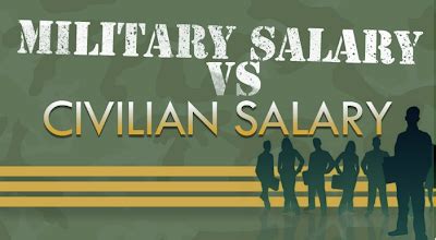 Military Vs Civilian Doctor Salary Infographic Md Salaries