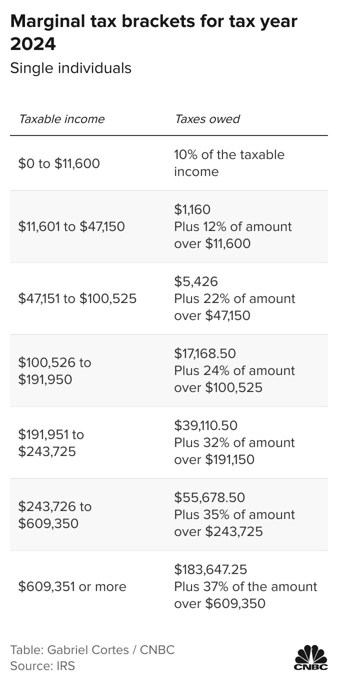 Minnesota State Tax Brackets 2024 Calculator Dahlia Mariquilla