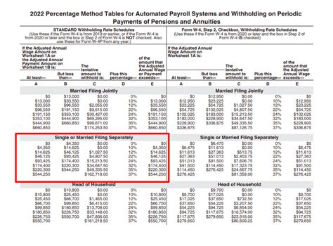 Minnesota Tax Calculator 2023 2024 Estimate Your Taxes Forbes Advisor