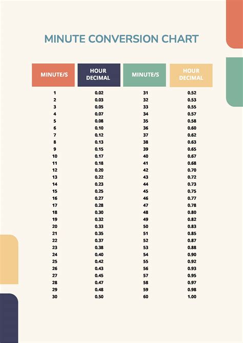 Minute Conversion Chart