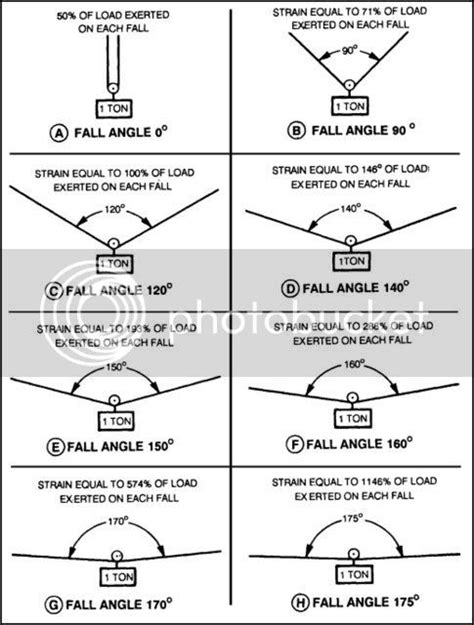 Minute Of Angle Chart Pictures Images Photos Photobucket