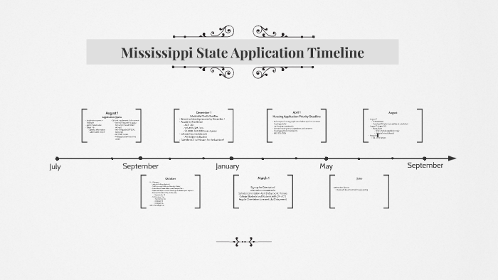 Mississippi State Application