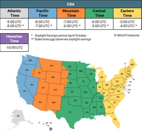 Mississippi Time Zone