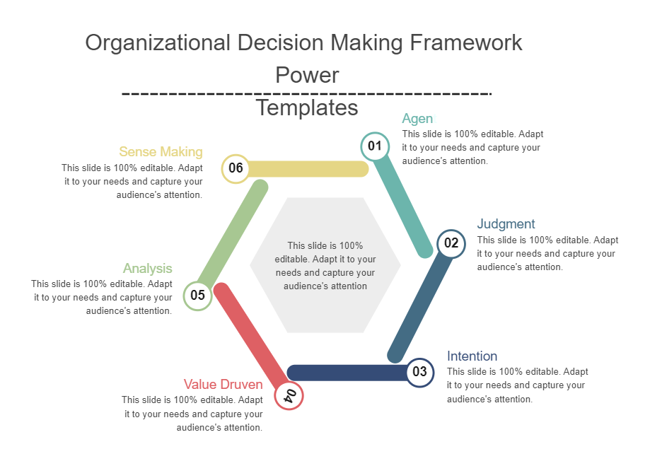 Modeling Organizational Decision Making In Military Command